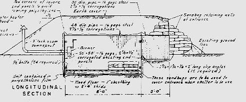 Pipe Culverts