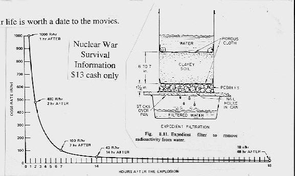 fallout rate chart.JPG (34268 bytes)