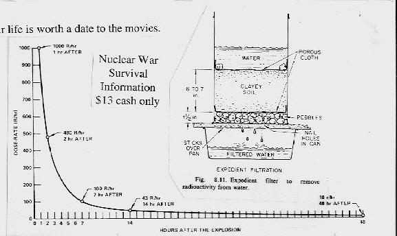 fallout rate chart.JPG (34268 bytes)